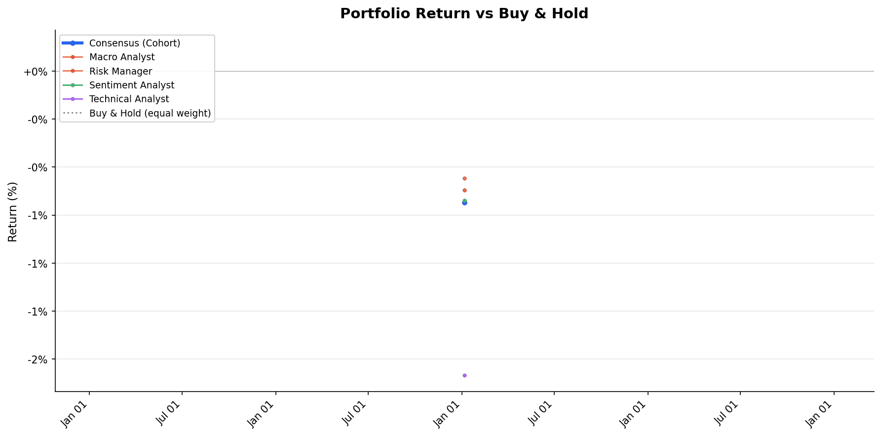 Per-agent cumulative P&L through 2026-01-06